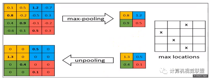 In-Depth Understanding of Deep Learning Semantic Segmentation