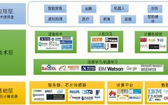 AI Voice Interaction Technology