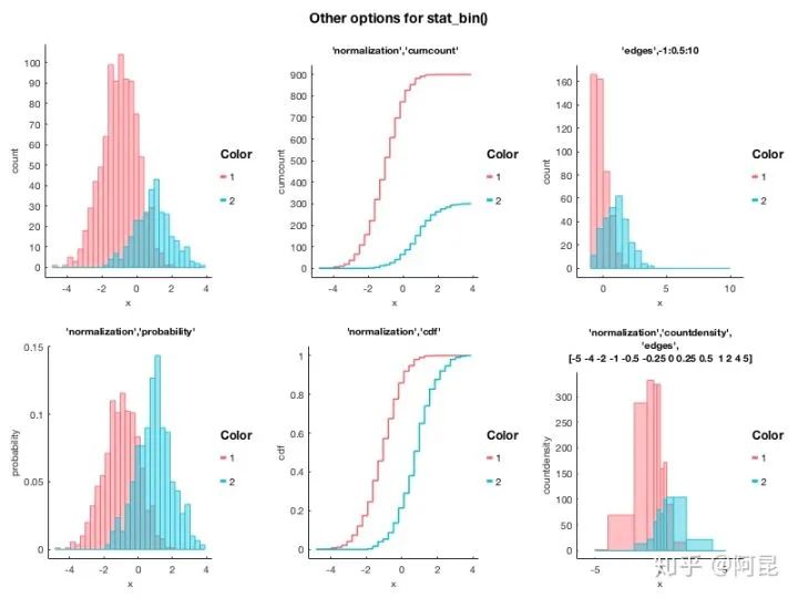 How to Create Beautiful Illustrations in Research Papers?