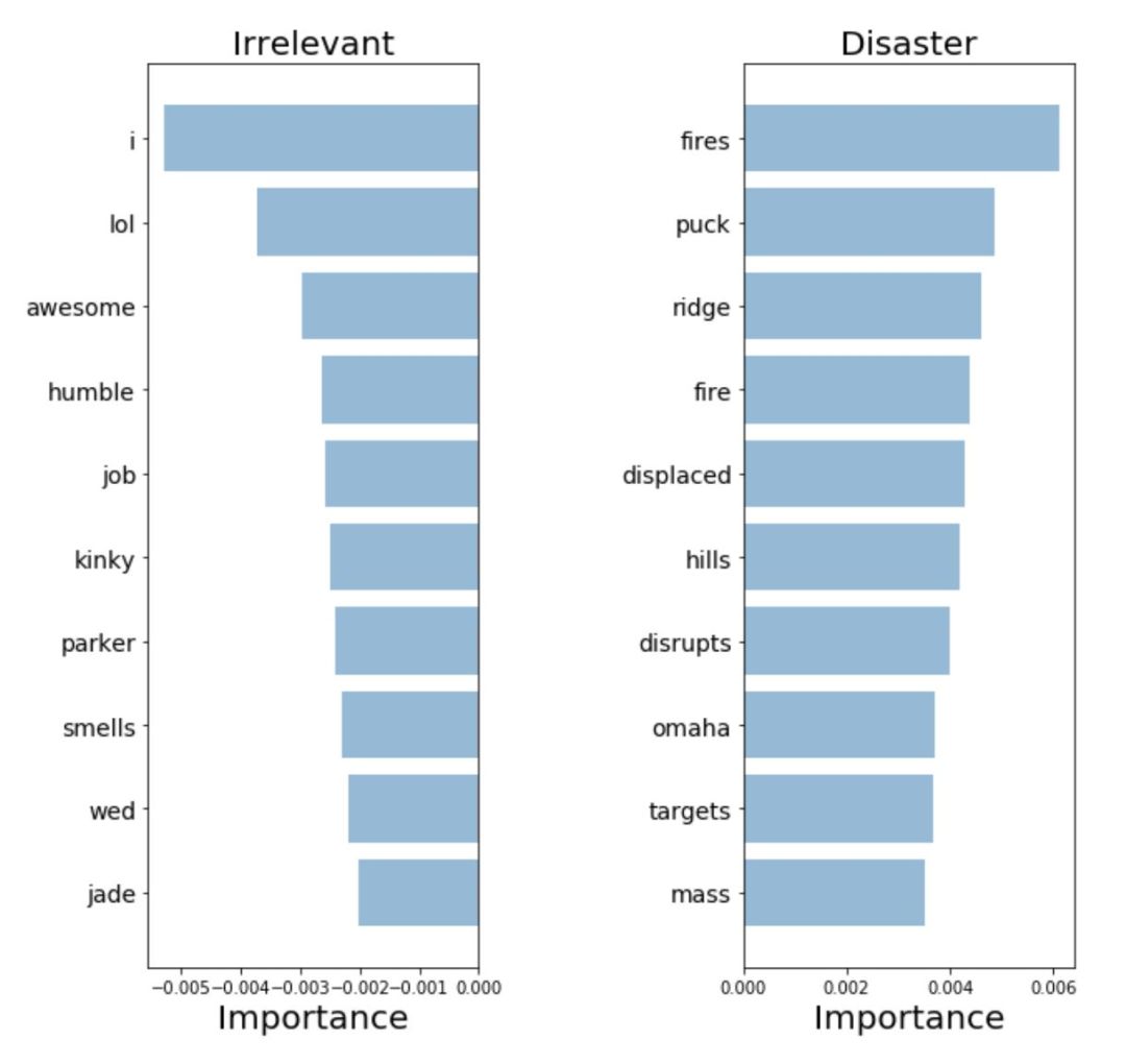 A Guide to Solve 90% of Natural Language Processing Problems