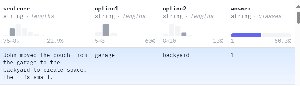 Large Language Models - Open Source Datasets
