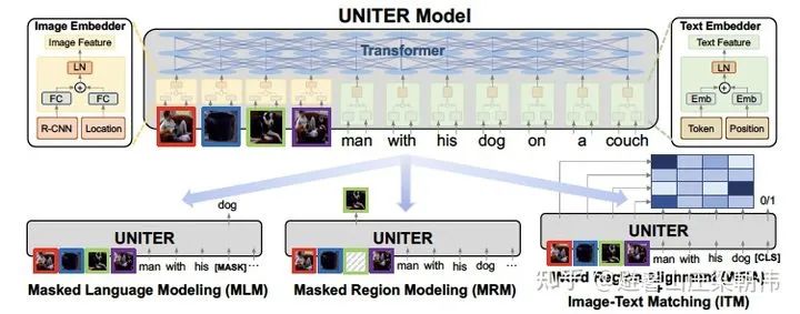 Latest Overview of Multimodal Pre-training Models