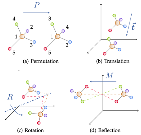 The Cornerstone of AI4Science: Comprehensive Review of Geometric Graph Neural Networks