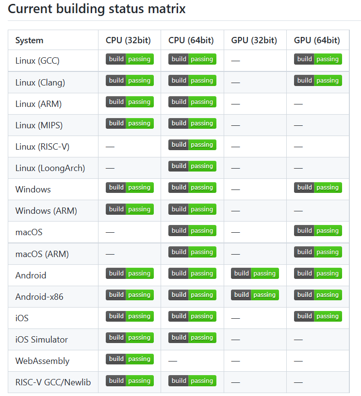 Overview of Deep Learning Model Deployment (ONNX/NCNN/OpenVINO/TensorRT)
