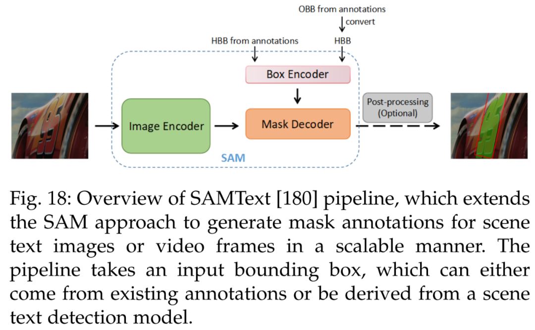 Comprehensive Survey on Segment Anything Model (SAM)