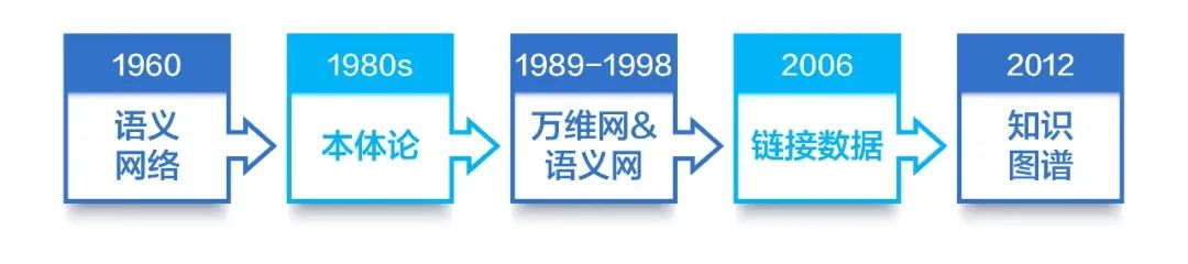 Future Prospects of Medical Knowledge Graphs