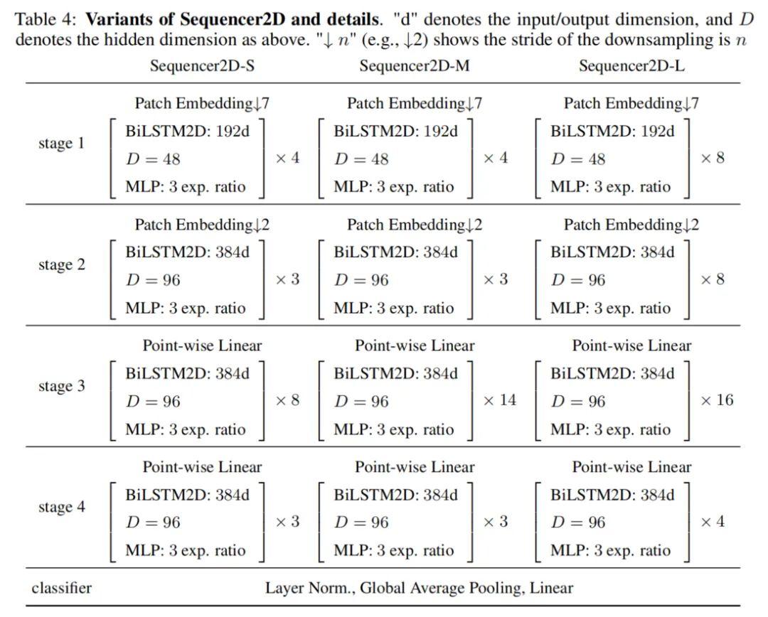 LSTM Breaks New Ground in CV: Sequencer Surpasses Swin and ConvNeXt