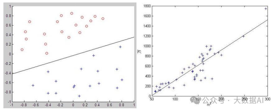 An Overview of Linear Regression in Machine Learning