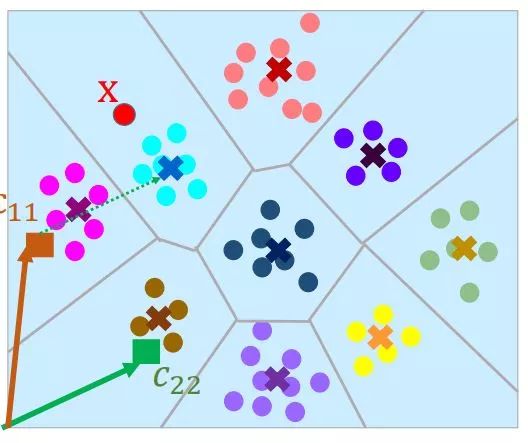 Recommended Computer Vision Projects from Microsoft Research Asia