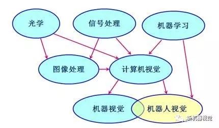 Understanding Robot Vision and Machine Vision