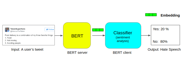 Decoding BERT: Understanding Its Impact on NLP