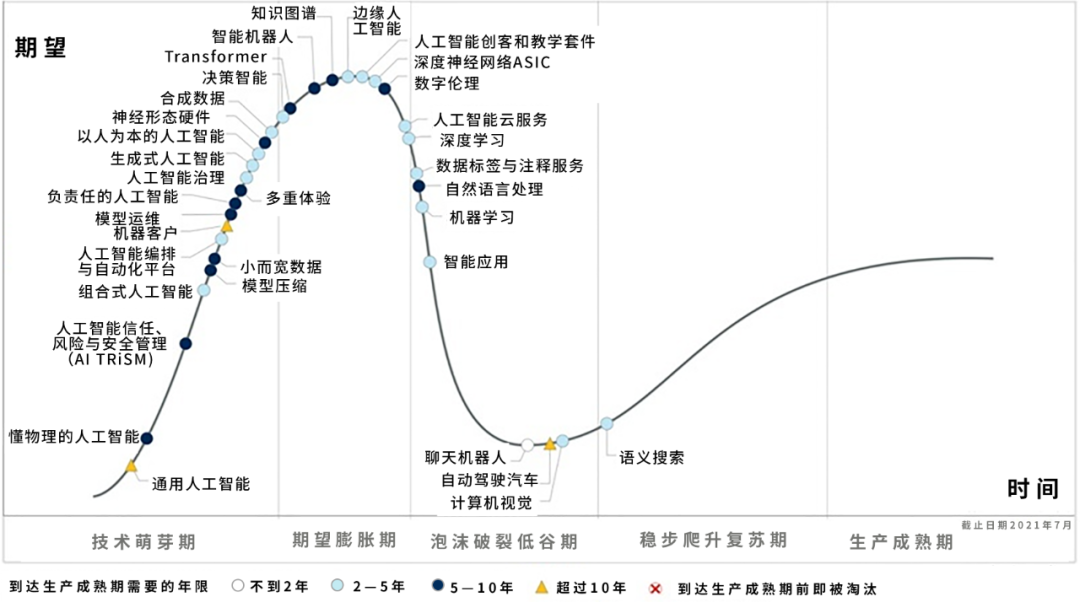 Artificial Intelligence and Intelligent Education: Knowledge Graphs as the Cornerstone of AI