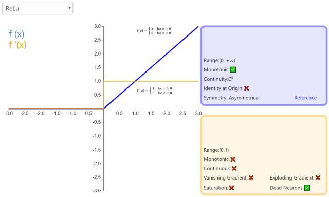 Understanding 26 Neural Network Activation Functions Through Graphs