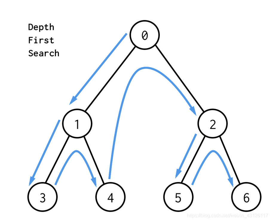 How to Get Started with Artificial Intelligence for Beginners