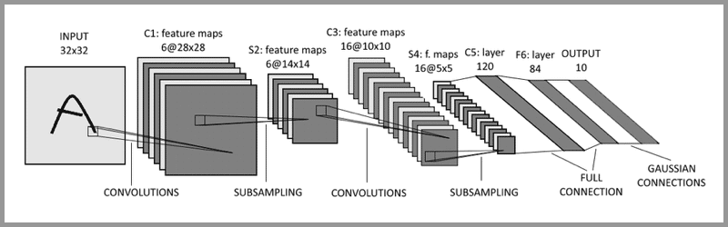 Understanding CNN (Convolutional Neural Network) Algorithm