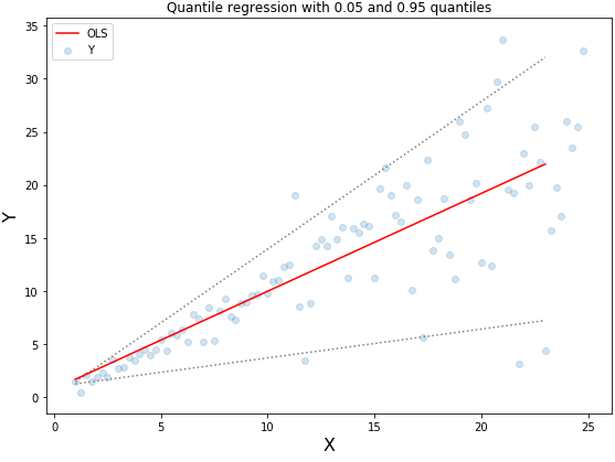 5 Types of Regression Loss Functions Every Beginner in Machine Learning Should Know