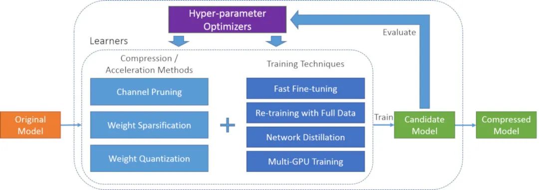 20 Must-Know Automated Machine Learning Libraries (Python)