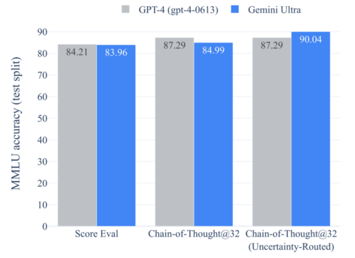 Why Gemini Is Considered Stronger Than ChatGPT?