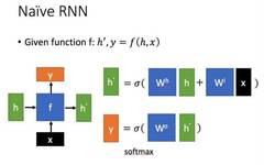 Understanding LSTM for Everyone
