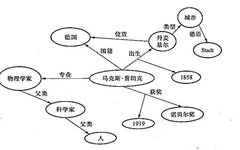 The Importance of Knowledge Graphs in Natural Language Processing