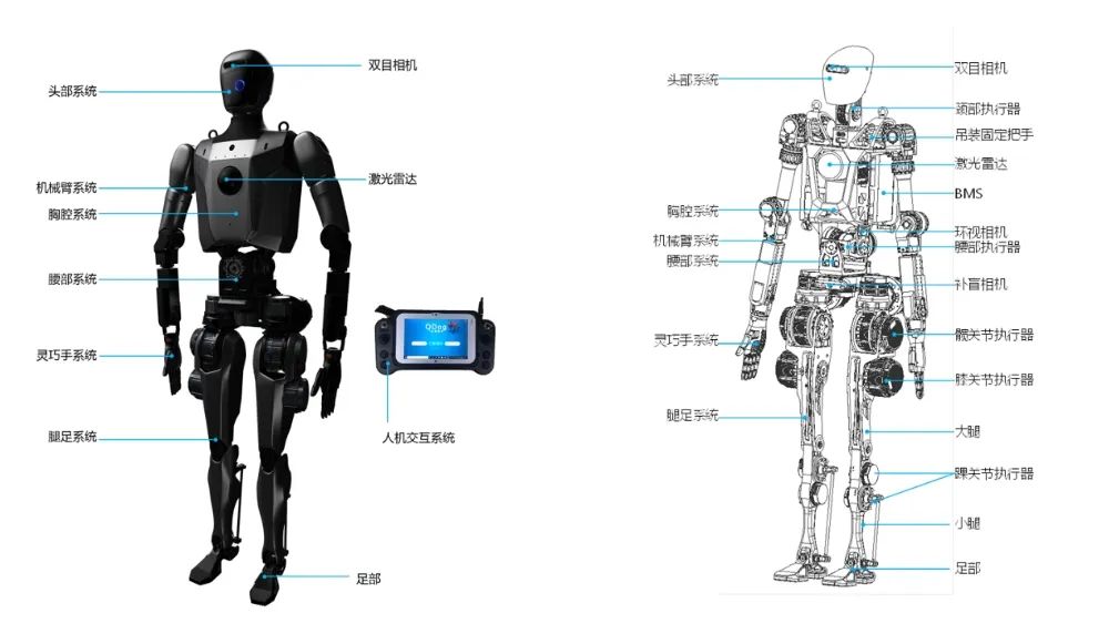Understanding Embodied Intelligence: Key Components and Technologies