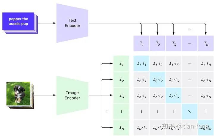 Understanding Stable Diffusion Principles in Simple Terms