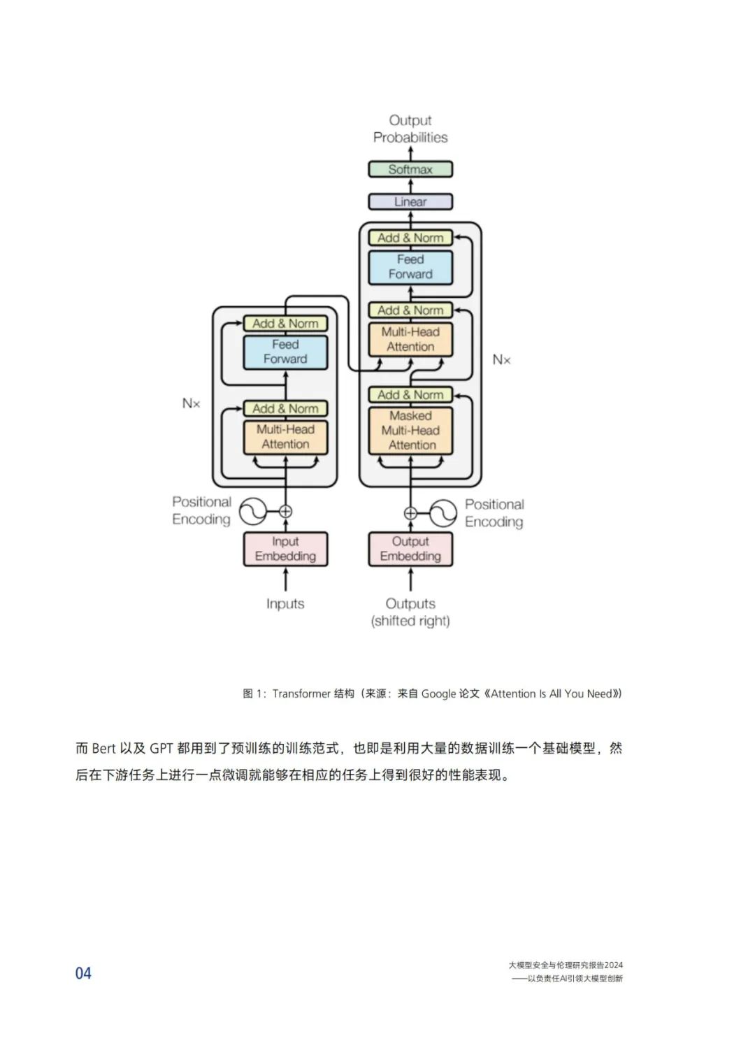 Research on Security and Ethics of Large Models (2024)