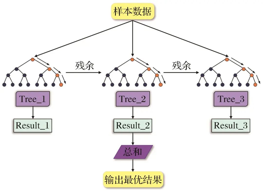 Intelligent Prediction of Loose Circles in Deep Tunnels Based on Improved XGBoost Algorithm