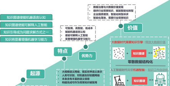 Practical Applications of Educational Knowledge Graphs in AI Integration