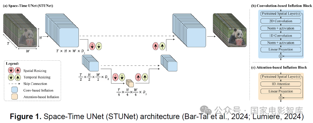 Generating Impressive Videos from Text Instructions: Overview of Sora, Stable Diffusion, Lumiere, and Similar Models