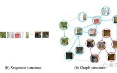 Graph Neural Networks (GNN) for Image Data Processing