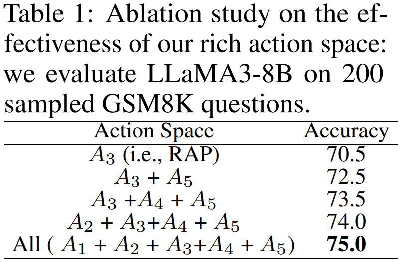 Self-Play Mutual Reasoning: Enhancing Small Models Without Fine-Tuning