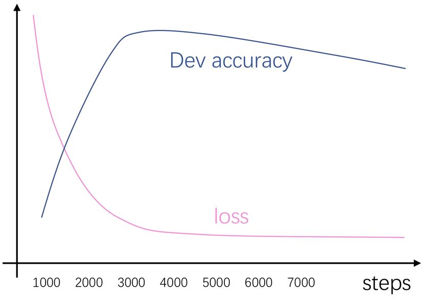 Guide to Hyperparameter Tuning for Neural Networks