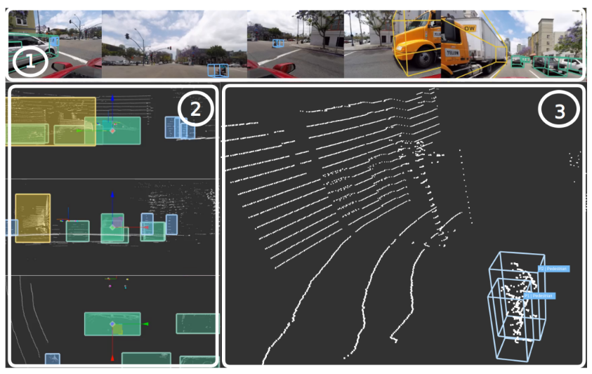 Comprehensive Summary of 2D/3D Annotation Tools for Computer Vision