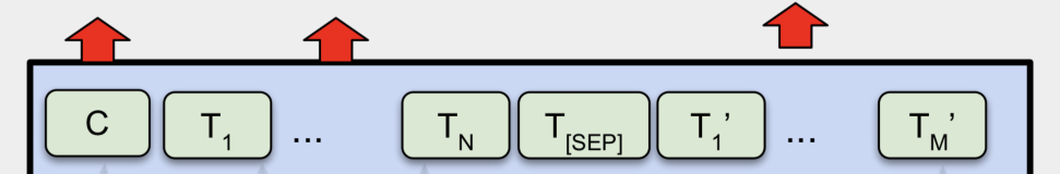 BERT Model - Deeper and More Efficient