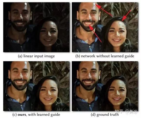 Overview of Deep Learning Applications in Image Processing