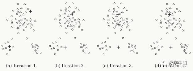 Top Ten Classic Data Mining Algorithms: K-means