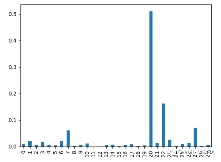 9 Common Methods for Feature Importance Analysis in Python