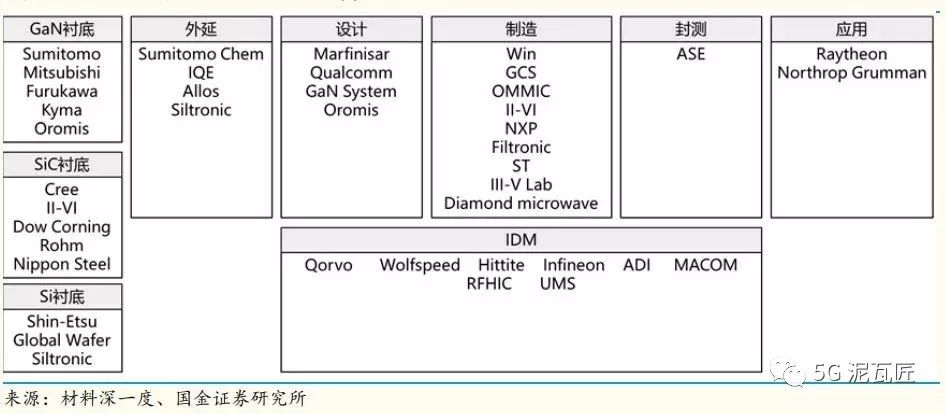 Understanding RF Power Amplifiers
