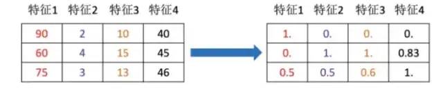How Beginners Can Get Started with Machine Learning