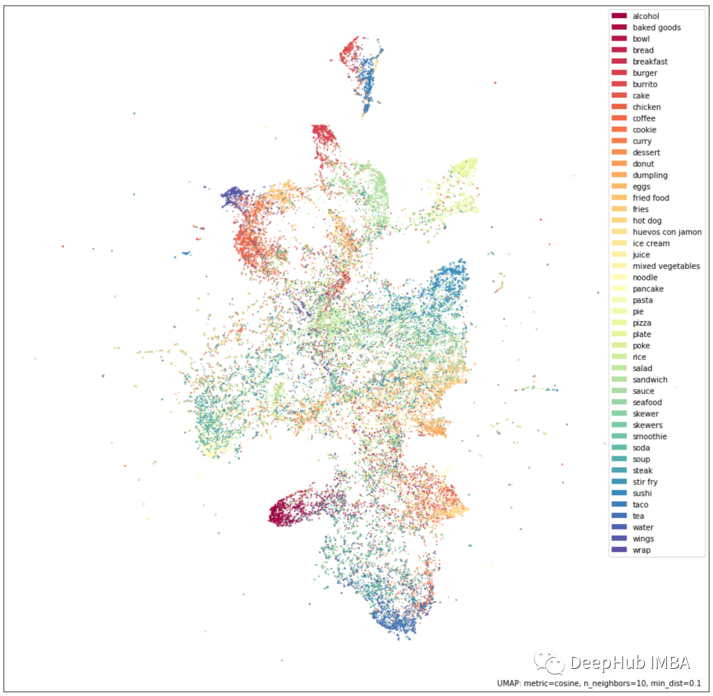 Training High-Quality Catalog Item Embeddings with Triplet Loss and Siamese Neural Networks