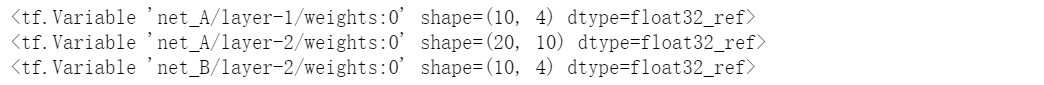 Top Ten Basic Operations of TensorFlow