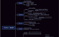 Natural Language Processing (NLP): An Important Branch of AI