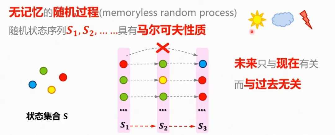 Understanding Diffusion Models in Neural Networks