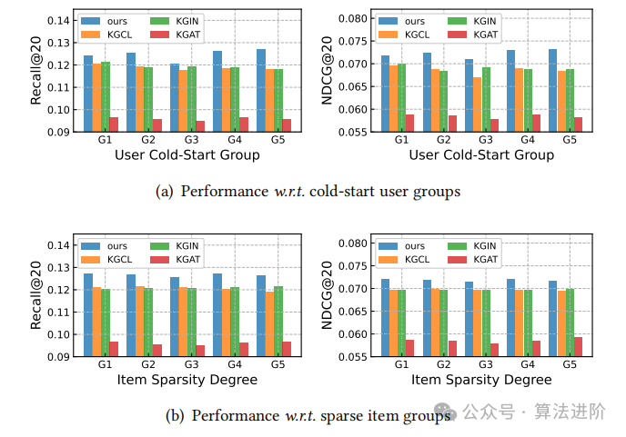 A Cutting-Edge Review of Diffusion Models and Knowledge Graphs