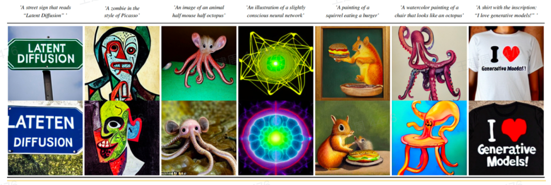 Controllable Image Generation Models Based on Diffusion