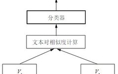 Automatic Scoring System for Subjective Questions Based on Siamese Network and BERT Model