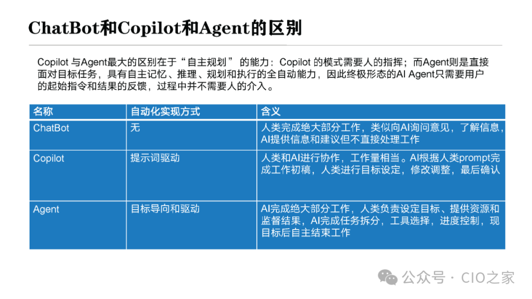 Experience in Developing AI Agent Applications