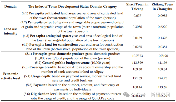 Exploring Urbanization Strategies Using XGBoost-SHAP