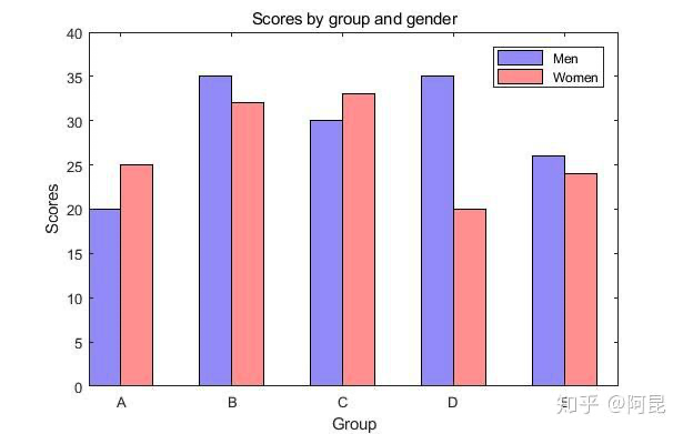 How to Create Beautiful Illustrations in Research Papers?